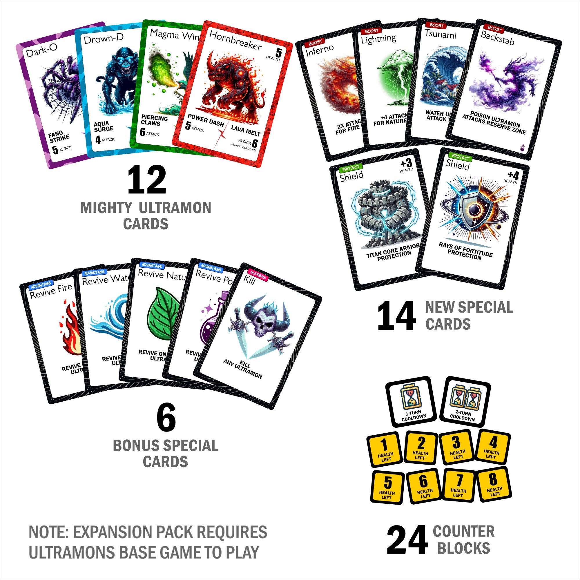 Monster Realm - Ultramons Expansion Pack for Adults, Kids & Teens