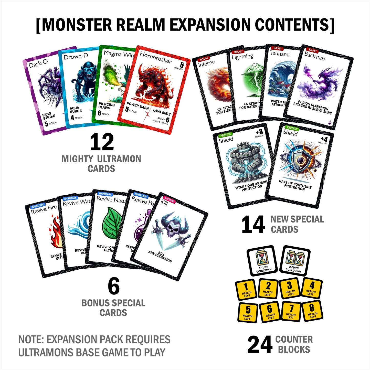 Monster Realm - Ultramons Expansion Pack for Adults, Kids & Teens